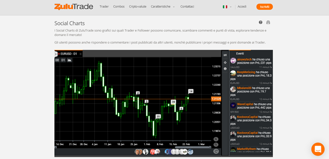 Recensione di Zulutrade Entra in contatto con altri trader su ZuluTrade Recensione di Zulutrade Entra in contatto con altri trader su ZuluTrade